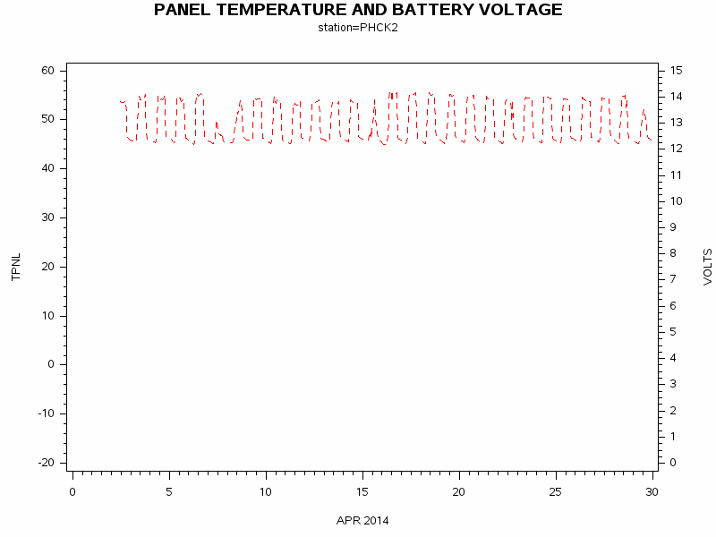 VOLTgraph