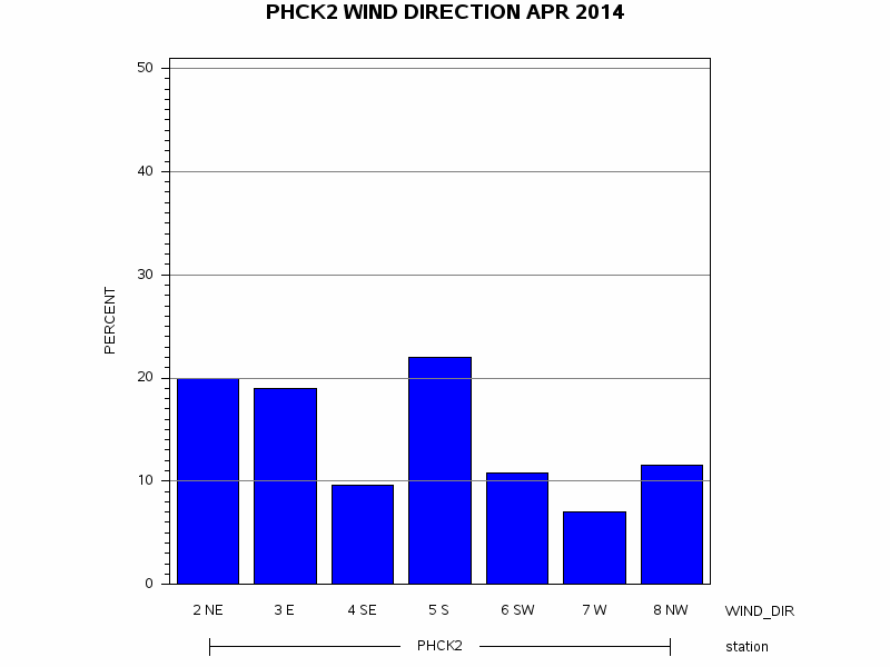 WINDDgraph
