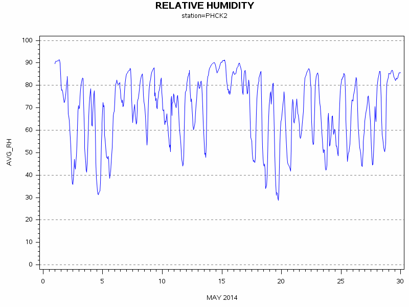 RHgraph