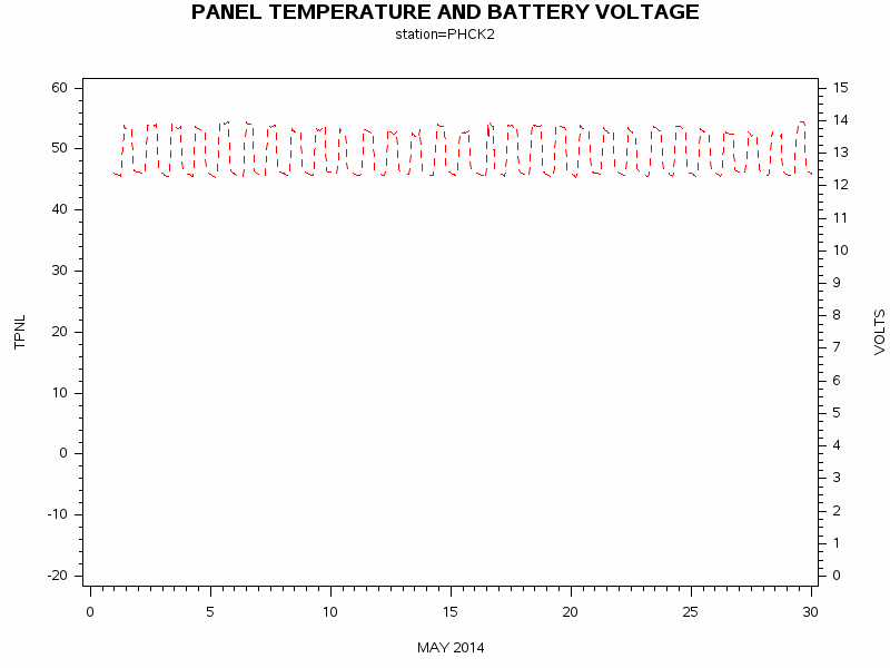 VOLTgraph