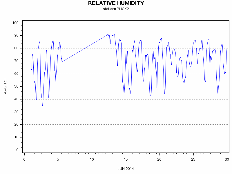 RHgraph