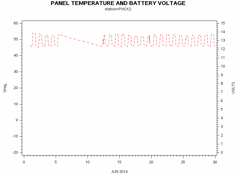 VOLTgraph