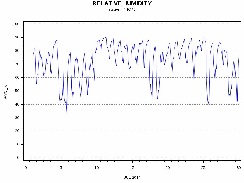 RHgraph