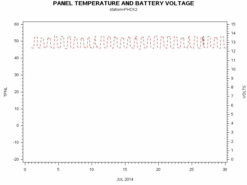 VOLTgraph