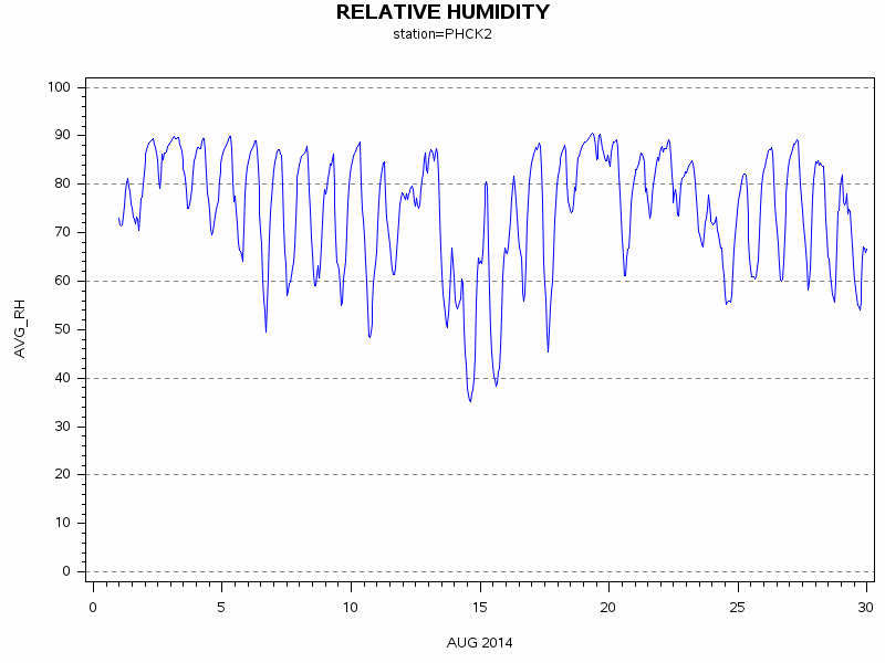 RHgraph