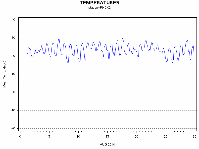 TEMPgraph