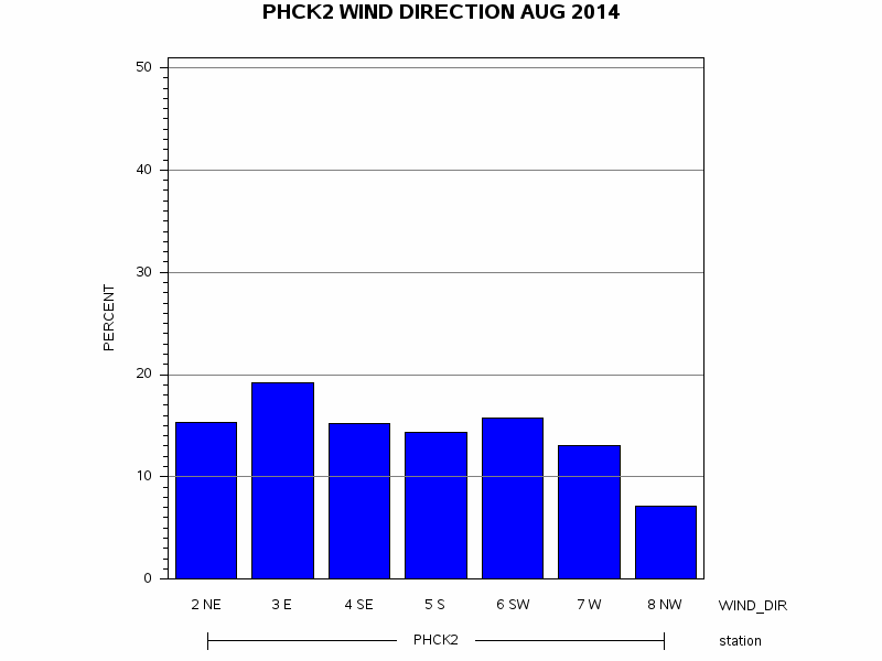 WINDDgraph