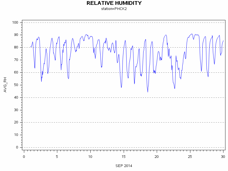 RHgraph