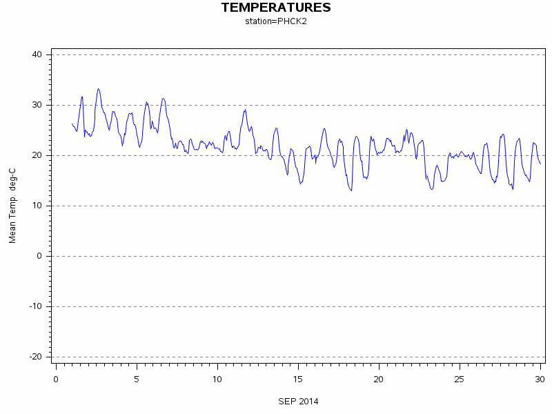 TEMPgraph
