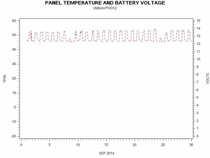 VOLTgraph