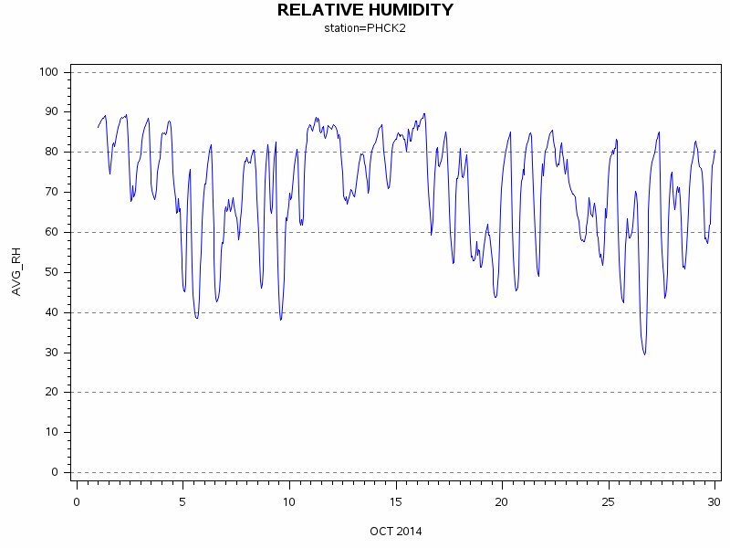 RHgraph