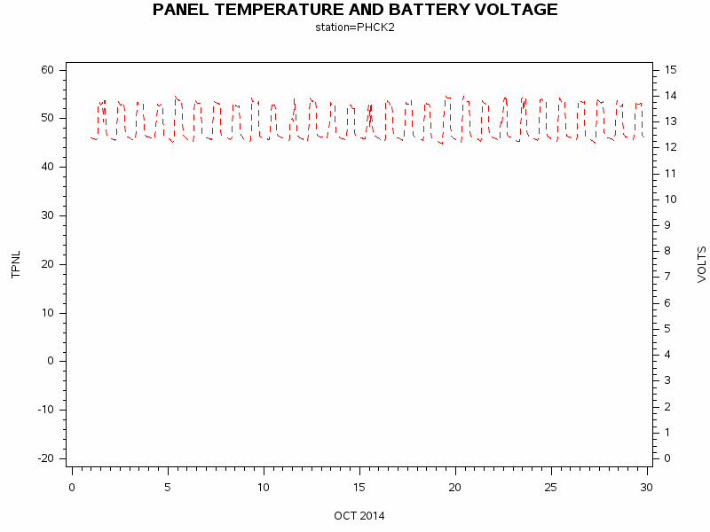 VOLTgraph