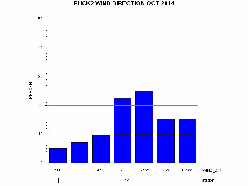 WINDDgraph
