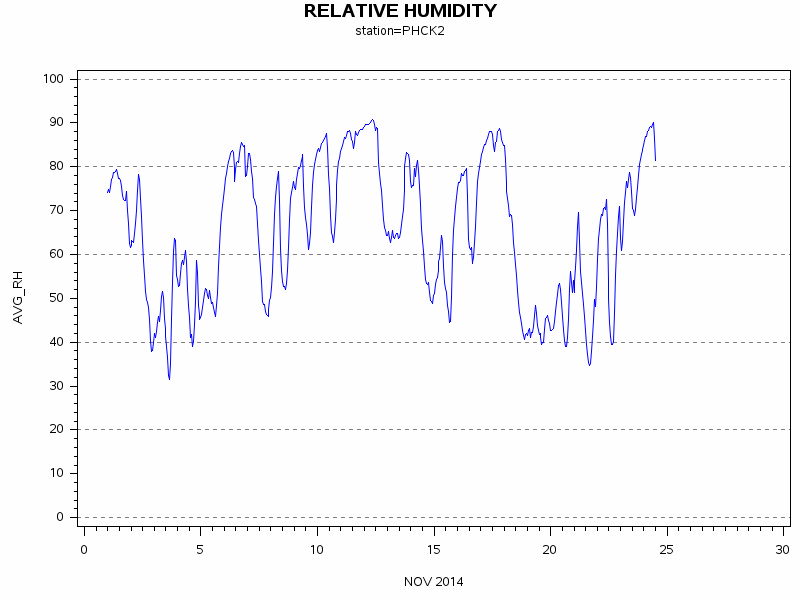 RHgraph