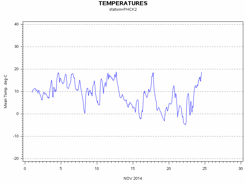 TEMPgraph