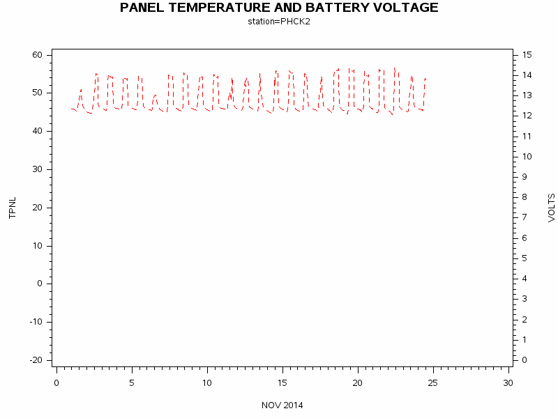 VOLTgraph