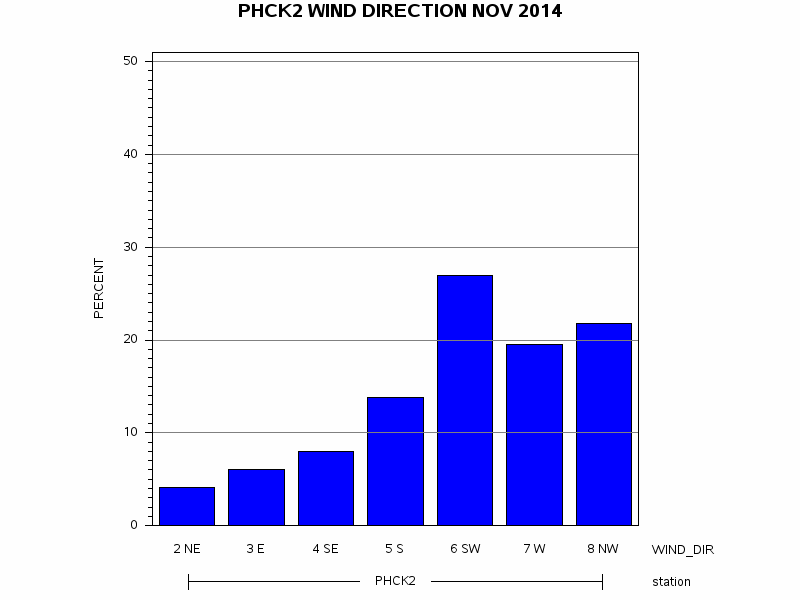 WINDDgraph