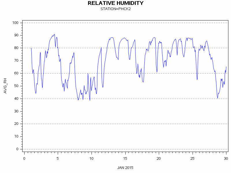 RHgraph