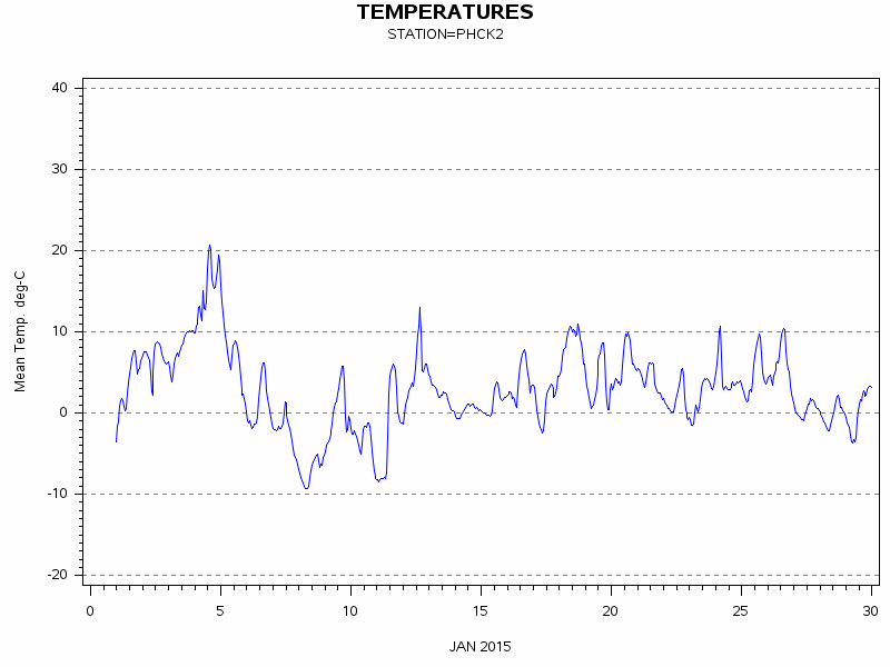 TEMPgraph