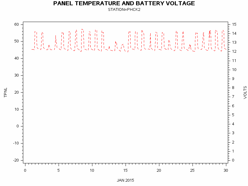 VOLTgraph