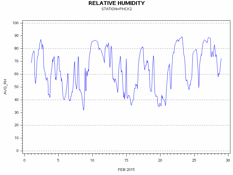 RHgraph