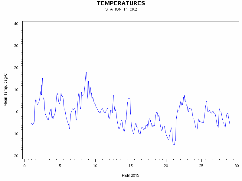 TEMPgraph
