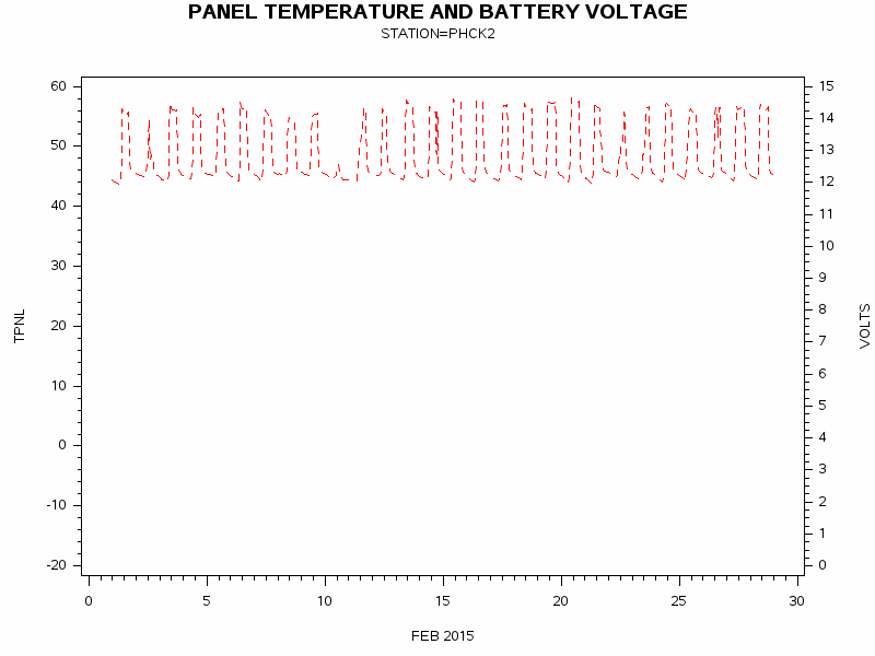 VOLTgraph