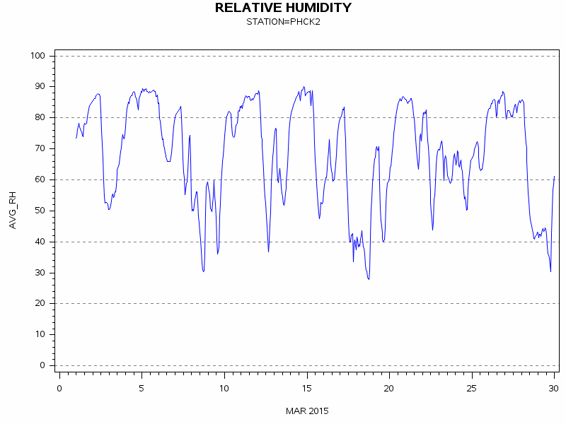 RHgraph