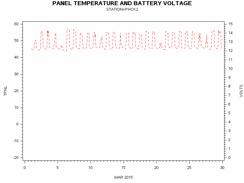 VOLTgraph
