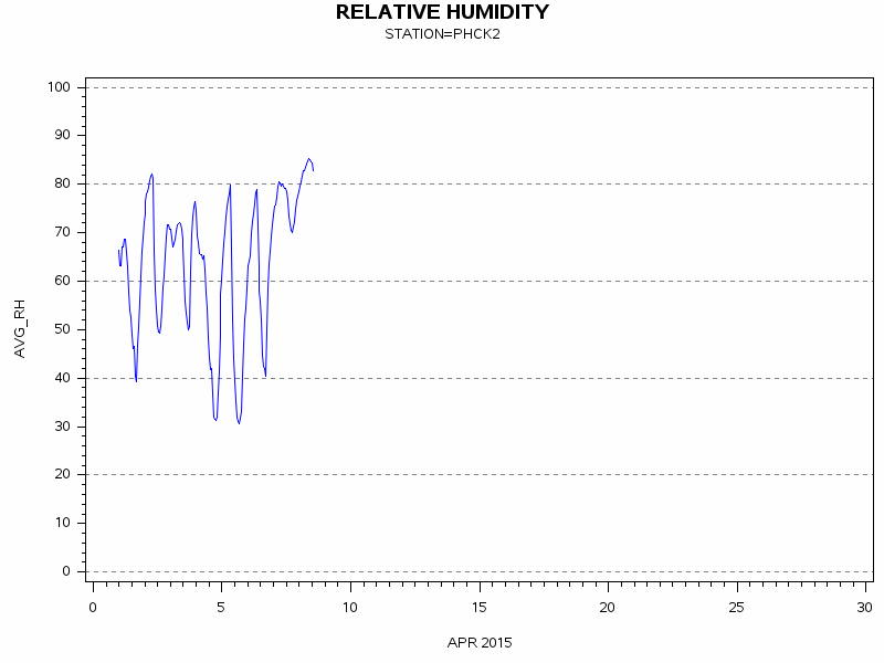RHgraph