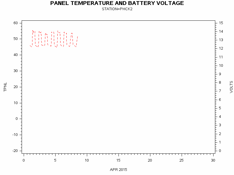 VOLTgraph