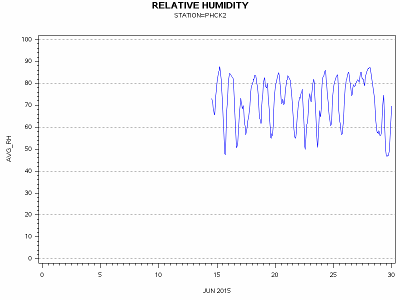 RHgraph