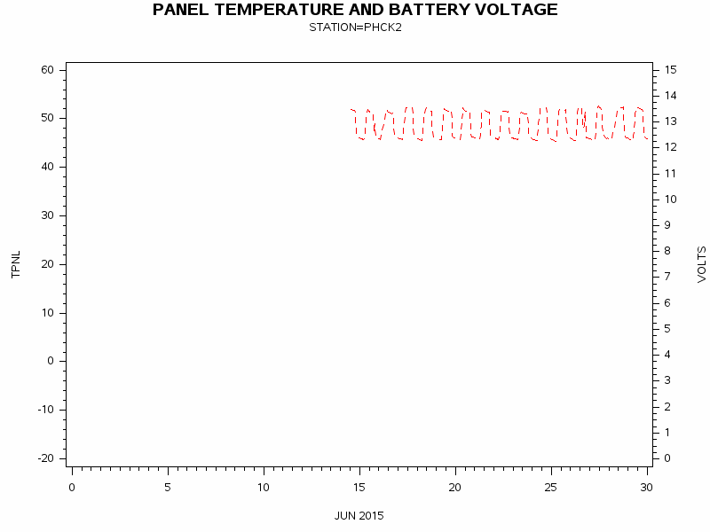 VOLTgraph