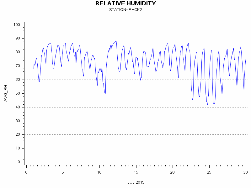 RHgraph