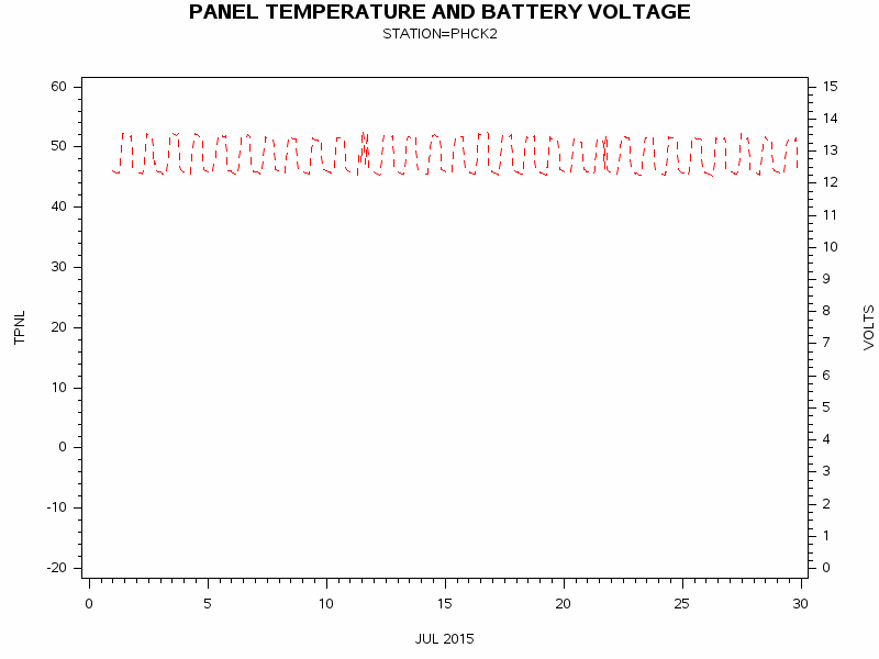 VOLTgraph