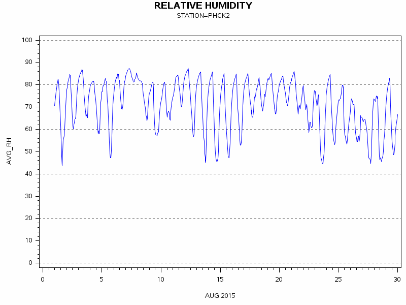 RHgraph
