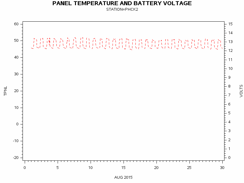 VOLTgraph