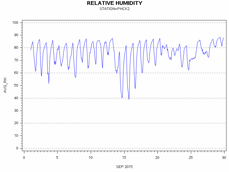 RHgraph
