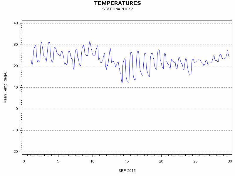 TEMPgraph