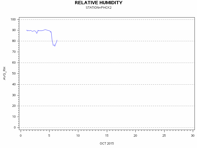 RHgraph