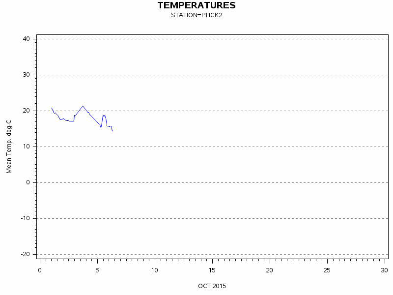 TEMPgraph