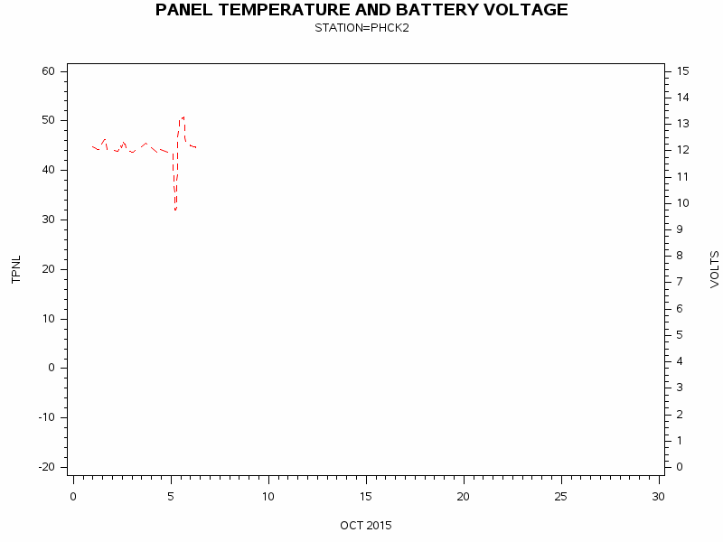 VOLTgraph