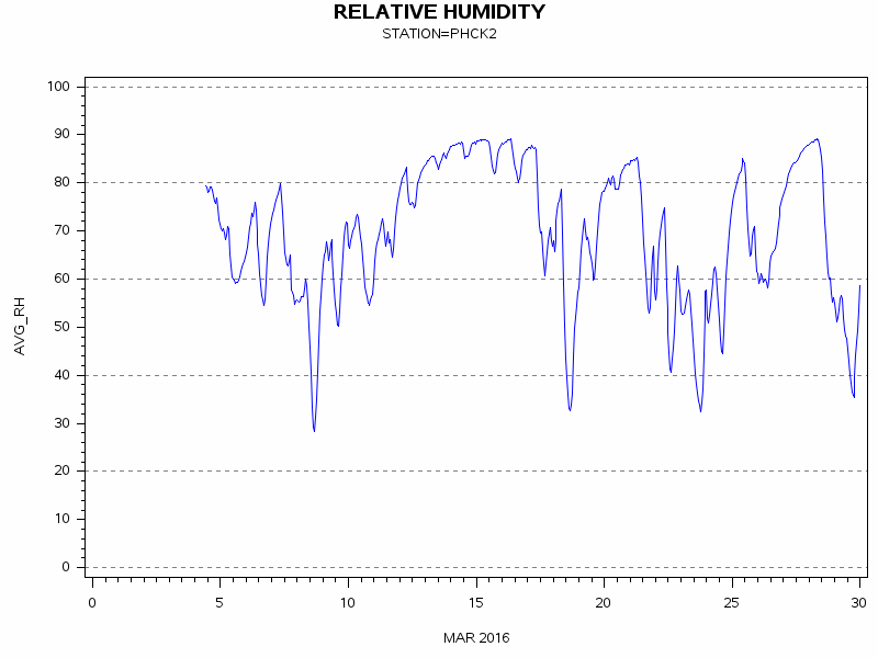 RHgraph