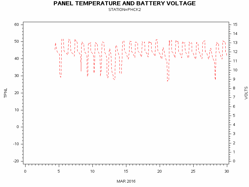 VOLTgraph