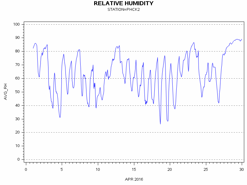 RHgraph