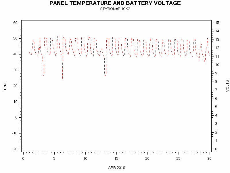 VOLTgraph