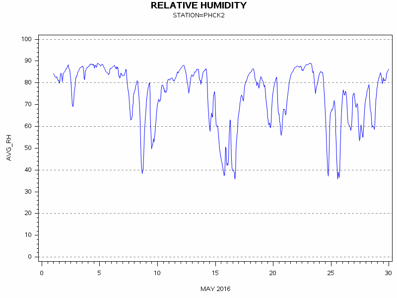 RHgraph