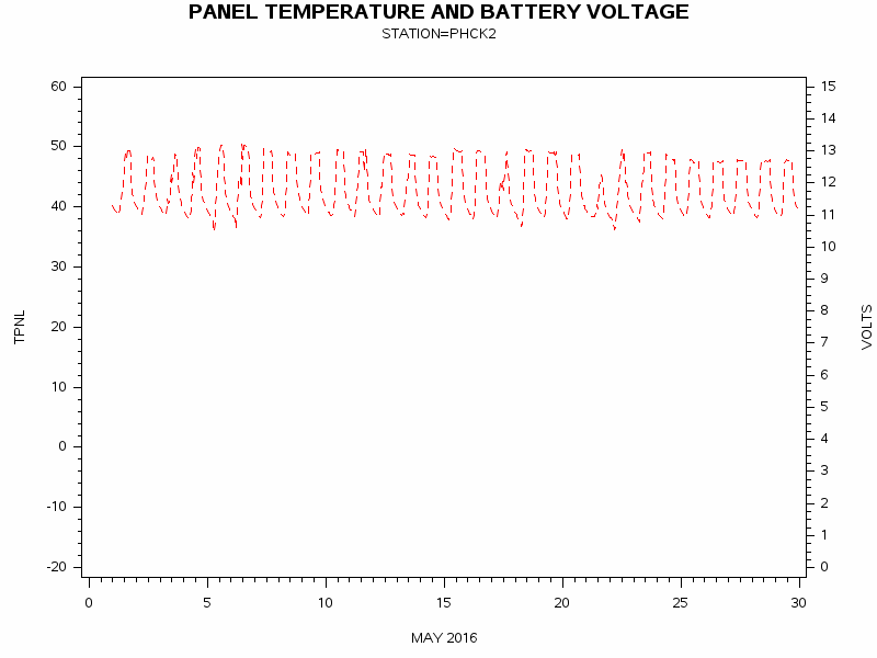 VOLTgraph