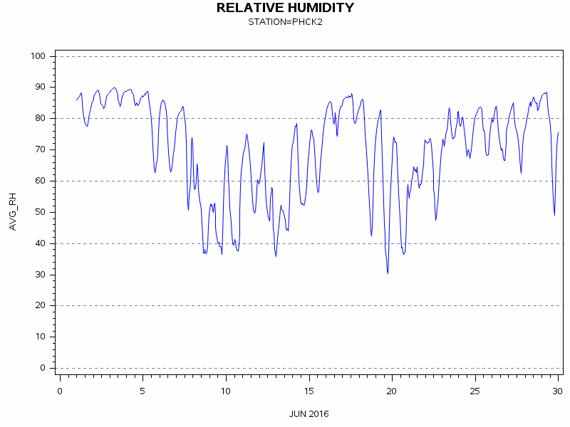 RHgraph