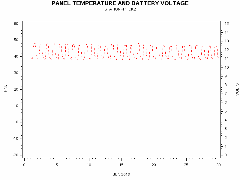 VOLTgraph